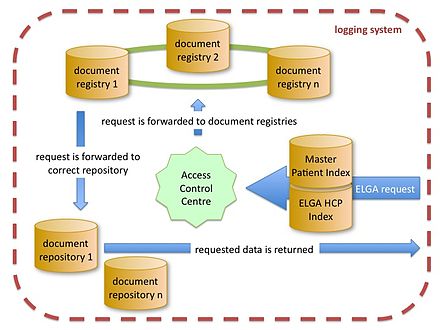 Medical Records Administration What Is