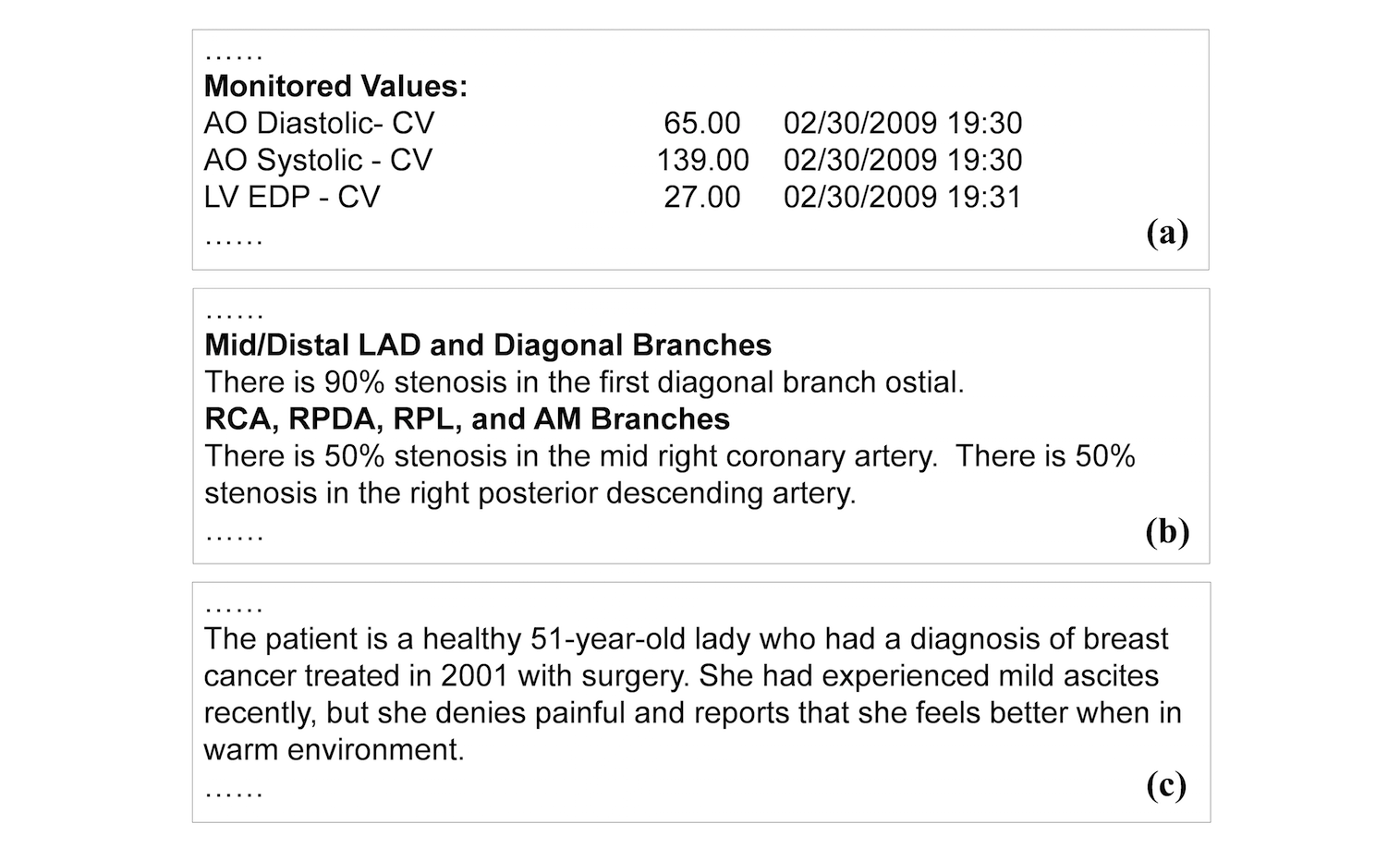 Three Types Of Electronic Medical Records