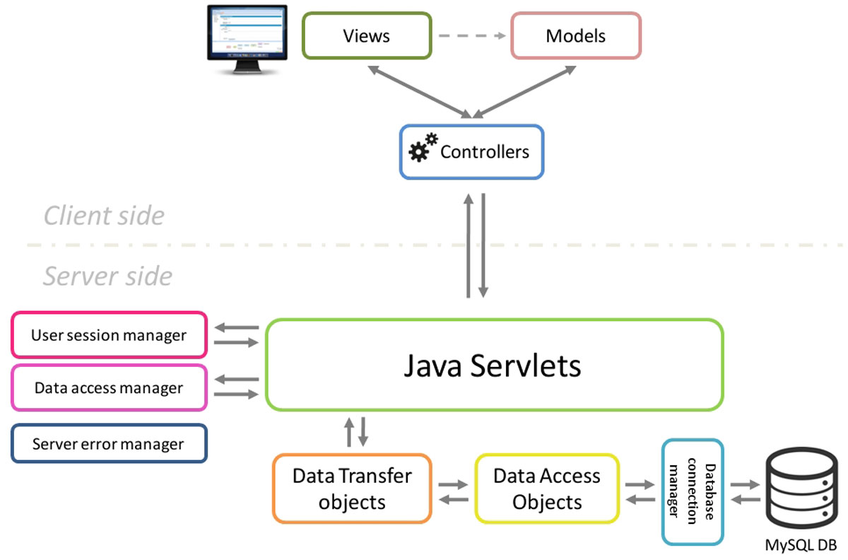 STATegra EMS: An experiment management system for complex next ...
